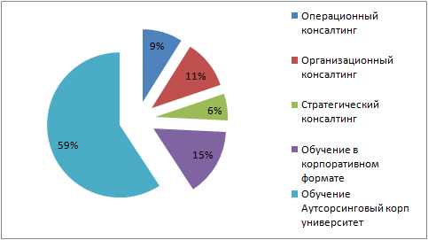 icpm consulting отчет за 2017
