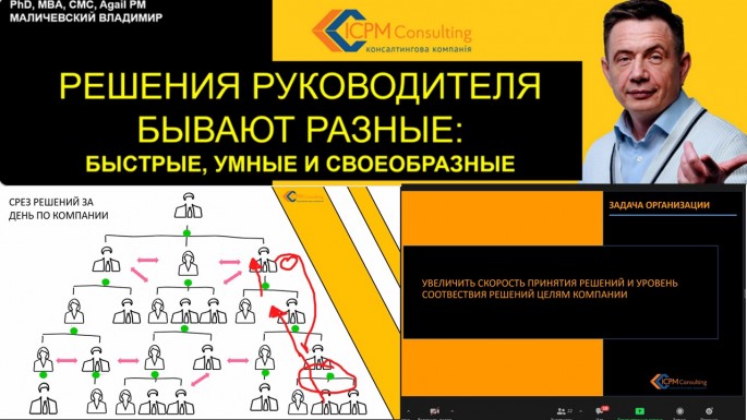 ������� ��� HRD, ������������� �������� � ������� ������: ������� ������������ ������ ������: �������, ����� � ������������
